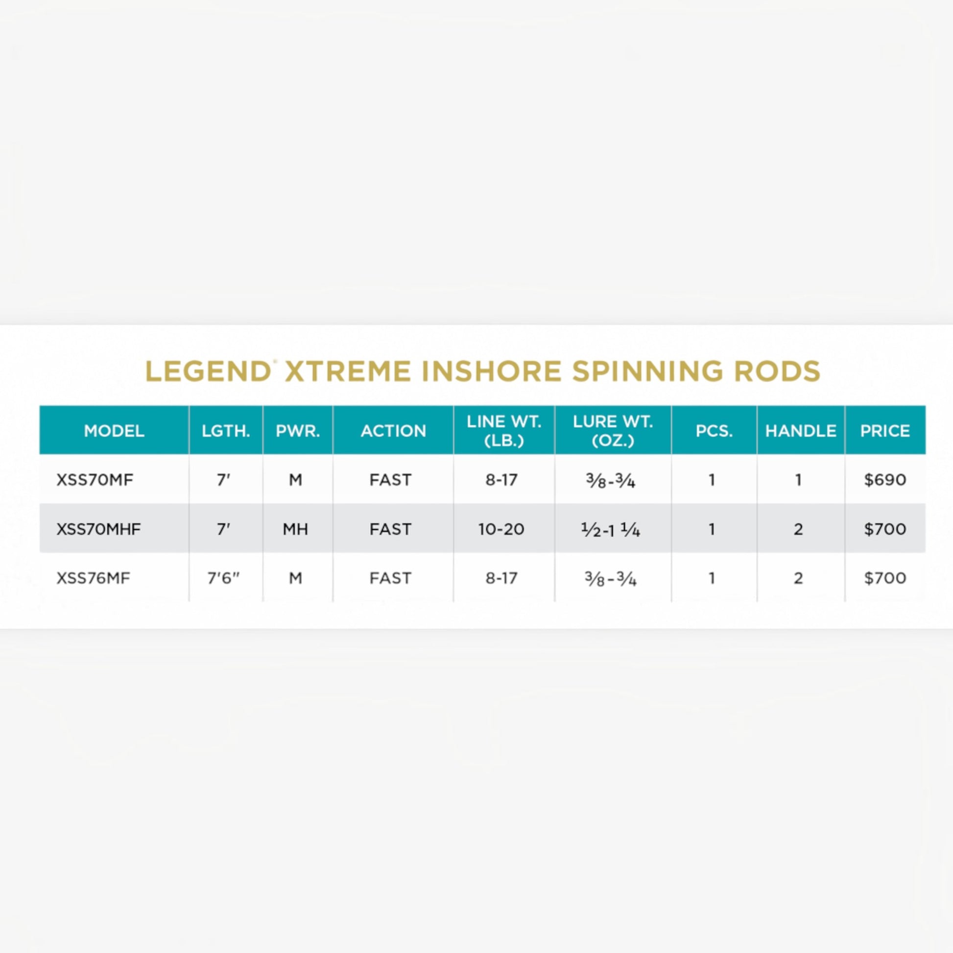 St. Croix Legend Xtreme Inshore - Dogfish Tackle & Marine