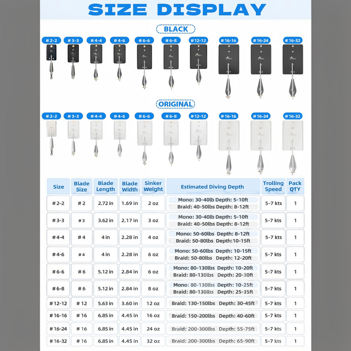 Dogfish Tackle & Marine Bluewing fishing planer size chart showing black and silver stainless steel trolling blades.