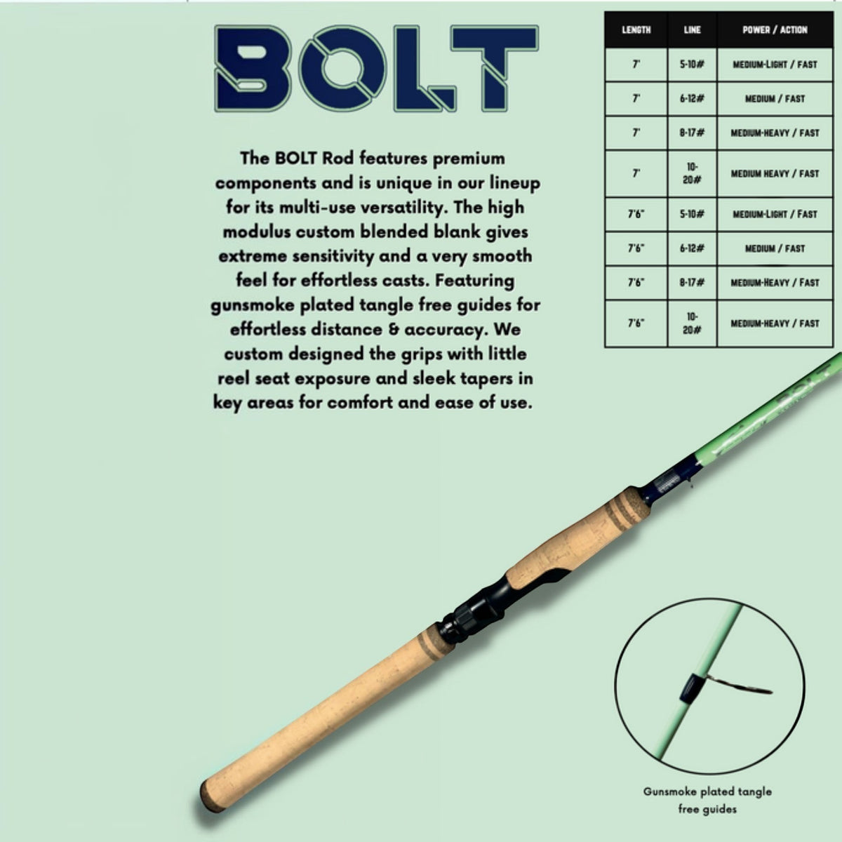 Bull Bay Bolt Spinning Rod - Dogfish Tackle & Marine