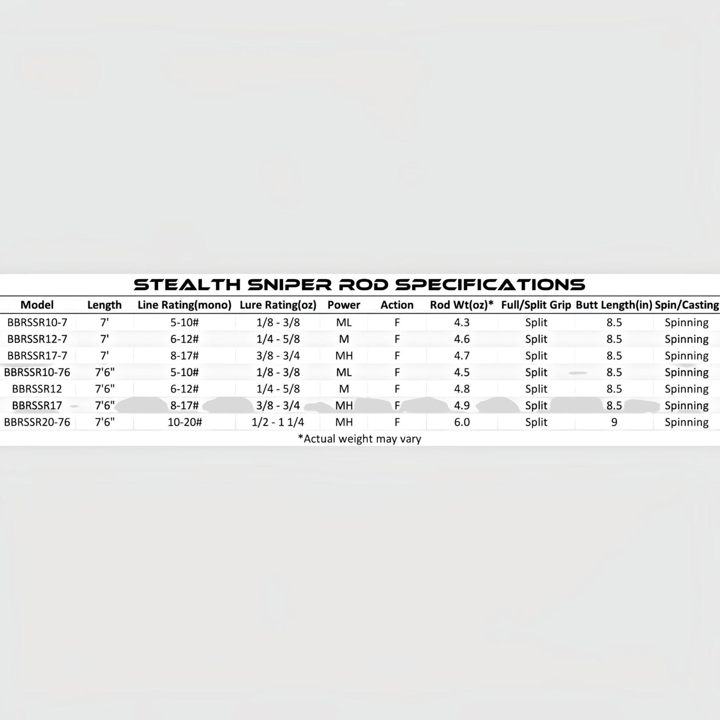 Bull Bay Stealth Sniper Spinning Rod - Dogfish Tackle & Marine