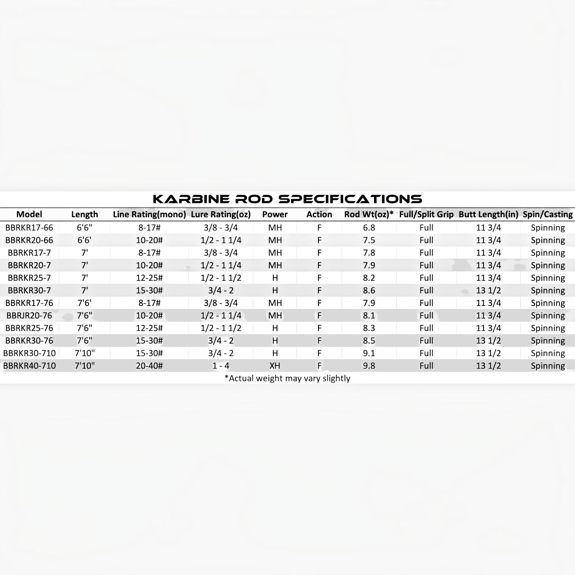 Bull Bay Karbine Conventional Rods - Dogfish Tackle & Marine 