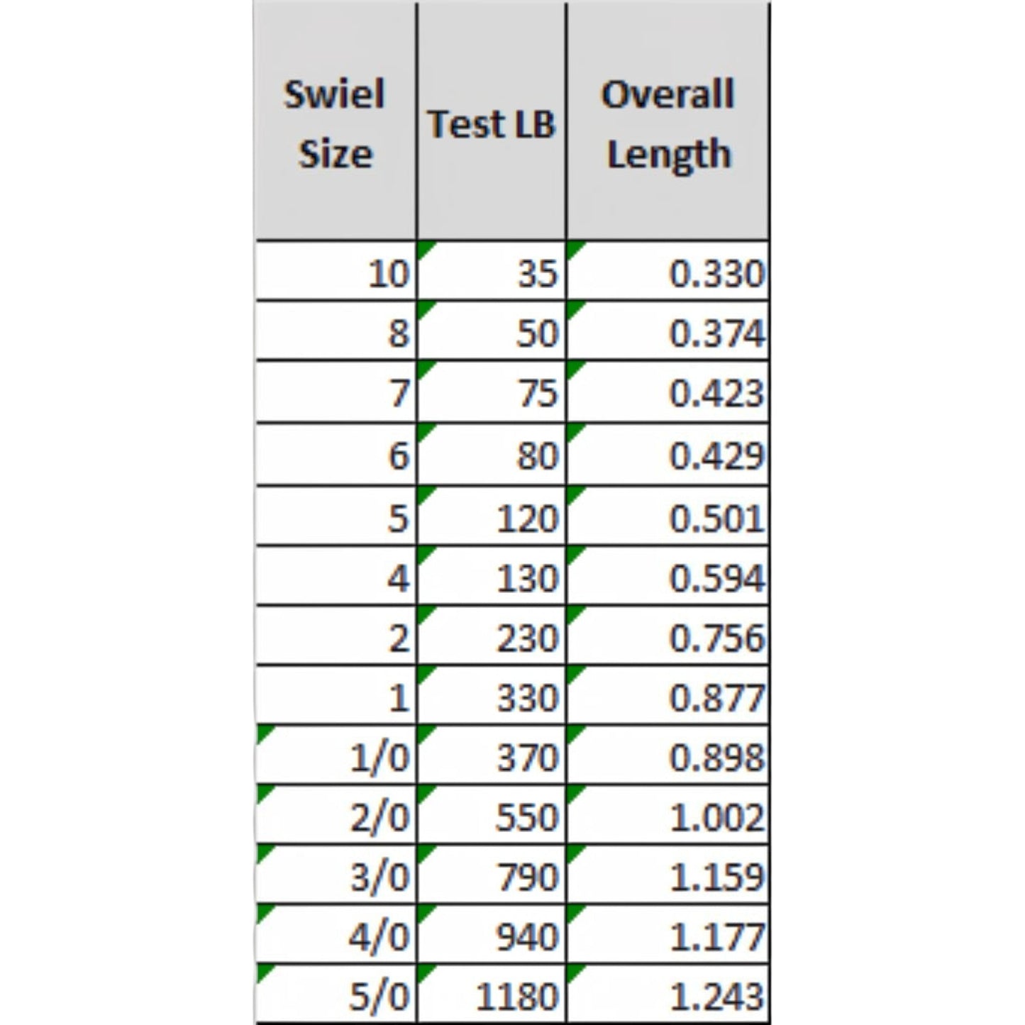 SPRO Power Swivels - Dogfish Tackle & Marine