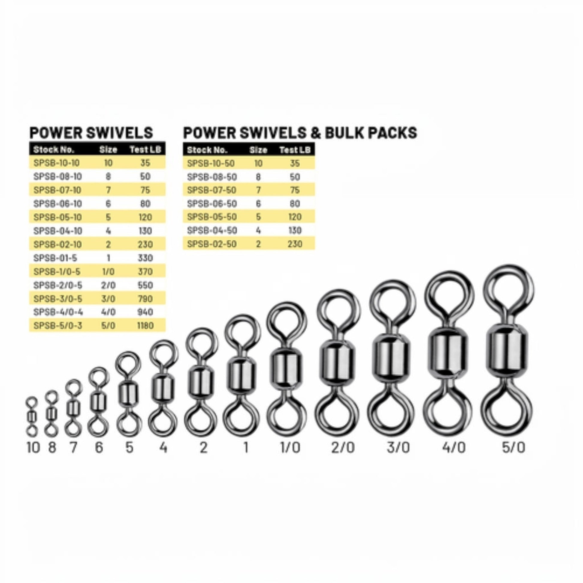SPRO Power Swivels - Dogfish Tackle & Marine