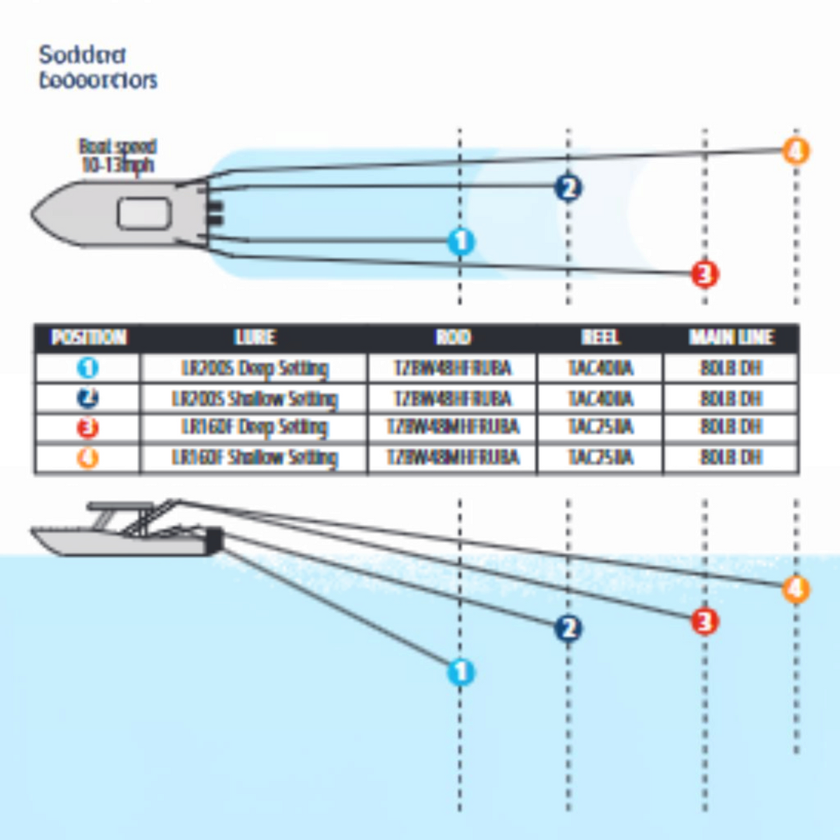 Shimano Ledge Runner Lures - Dogfish Tackle & Marine