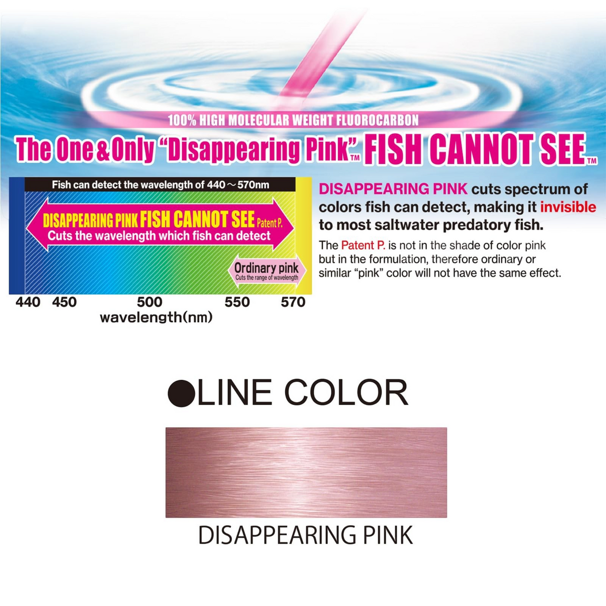 Dogfish Tackle & Marine Yo-Zuri H.D. Carbon fluorocarbon leader showing the disappearing pink color spectrum chart