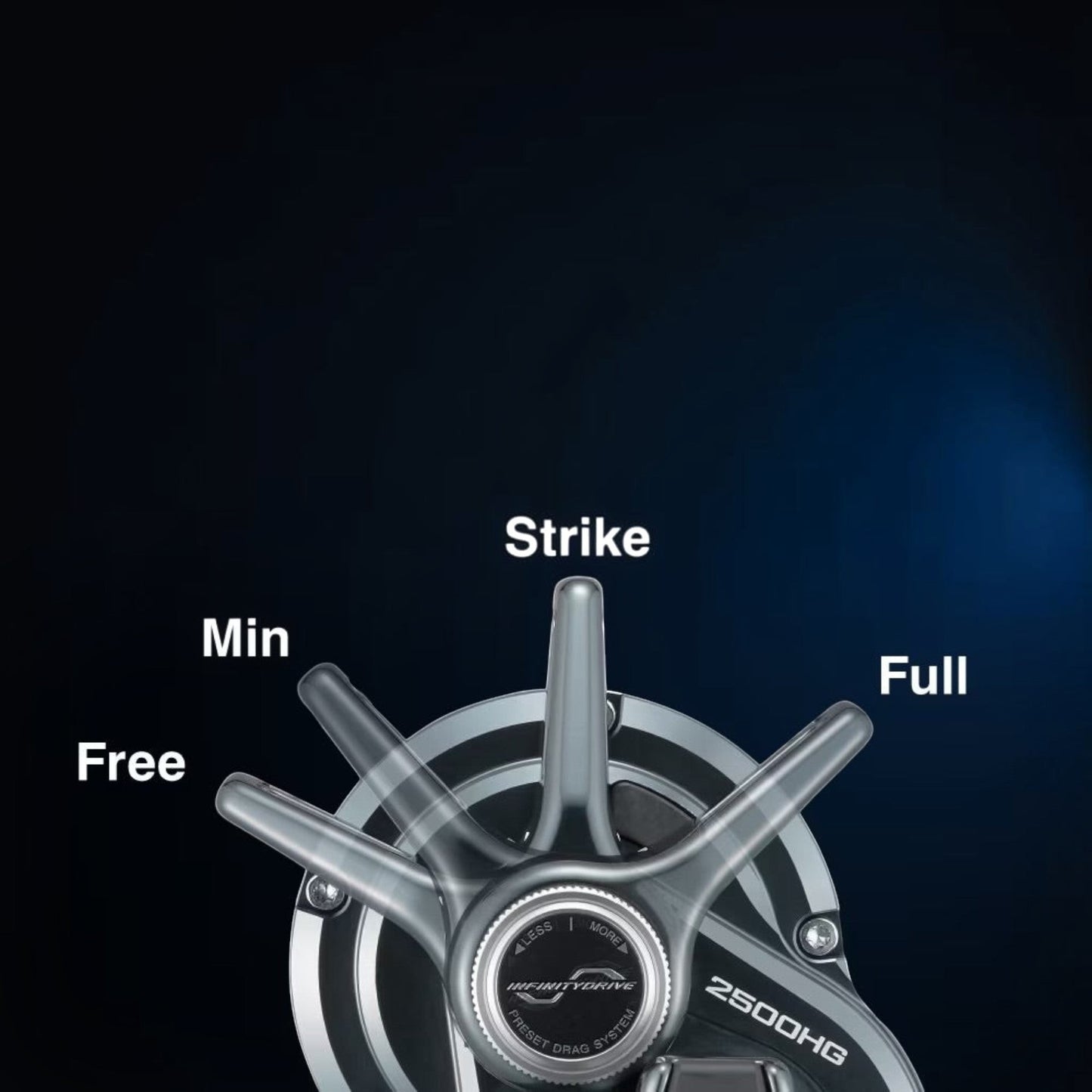 Shimano Ocea Jigger 2500HG lever drag fishing reel in GunMetal, showing drag settings from Free to Full.