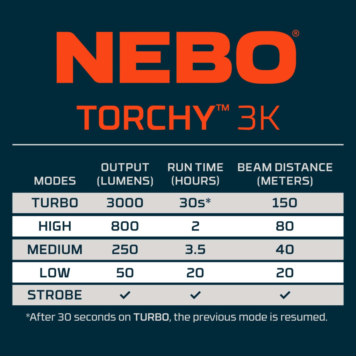 Nebo Torchy 3K Rechargeable Pocket Flashlight - Dogfish Tackle & Marine