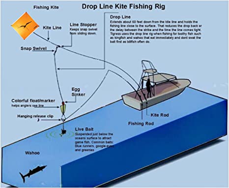 Black's RC 60 3 Release Clip Kit for Rigging Fishing Kite Reels