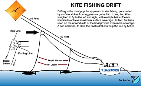 Tigress Clip Kite Release Kit